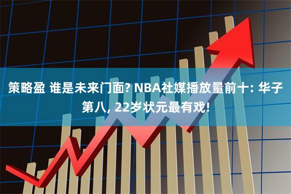策略盈 谁是未来门面? NBA社媒播放量前十: 华子第八, 22岁状元最有戏!